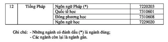 danh sách 96 ngành xét tuyển thẳng 3.jpg