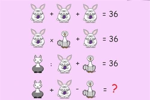 Đáp án bài toán “chỉ người sở hữu trí tuệ thiên tài mới có thể giải được”