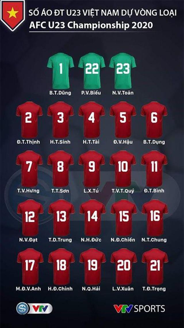 Ai là người thừa kế áo số 10 của Công Phượng ở U23 Việt Nam?