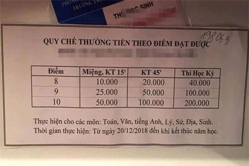 Choáng váng phụ huynh dùng tiền mua điểm từ... con