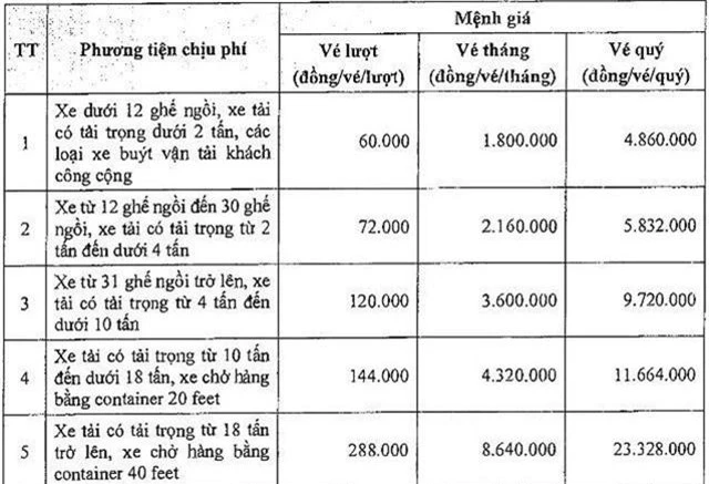 Hầm đường bộ Đèo Cả tăng giá vé nhiều nhóm xe - 1