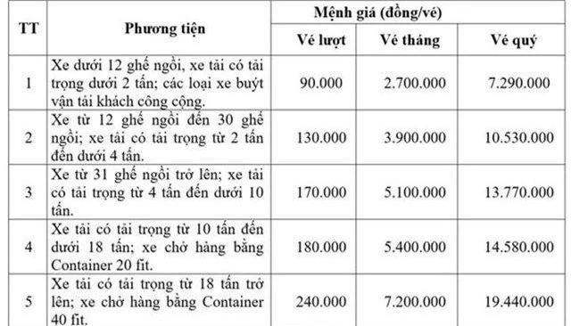 Hầm đường bộ Đèo Cả tăng giá vé nhiều nhóm xe - 2