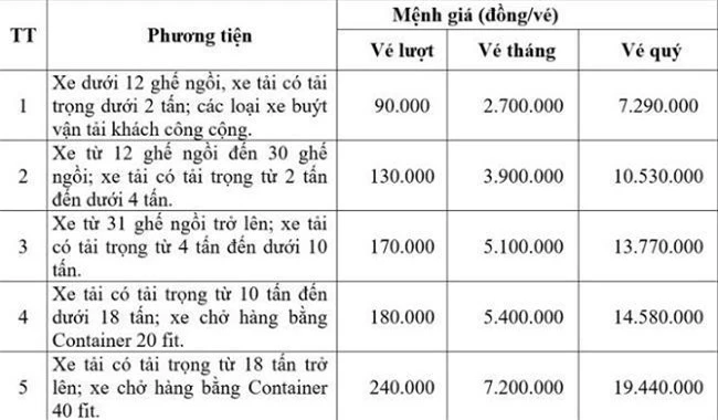 Bảng giá qua hầm đường bộ Đèo Cả từ 0 giờ ngày 1/4/2019