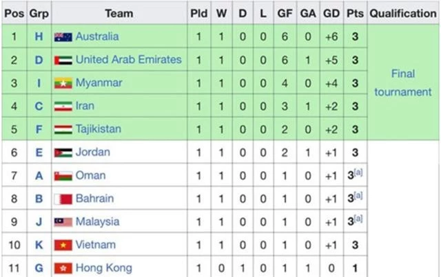 Bất lợi của U23 Việt Nam trong cuộc đua giành vé dự giải U23 châu Á - 2