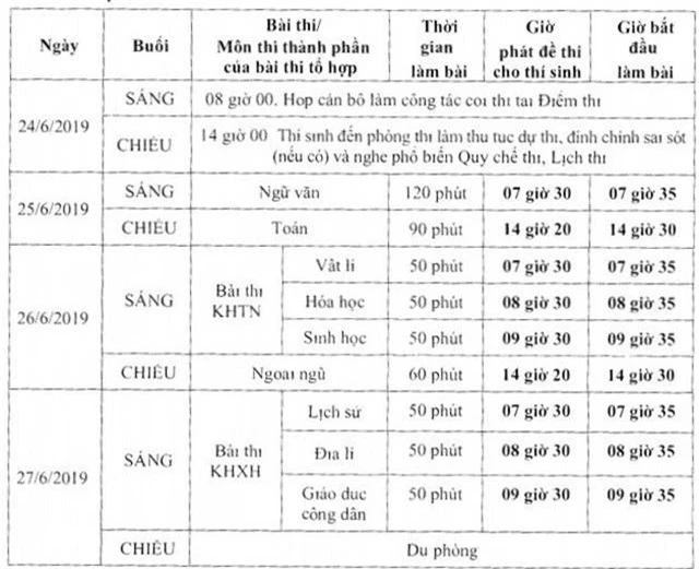 Bộ GDĐT chính thức công bố lịch thi THPT quốc gia năm 2019 - 1