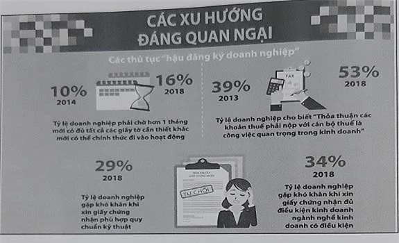 Báo cáo PCI 2018 cho thấy doanh nghiệp khó khăn trong việc tiếp cận thông tin. 