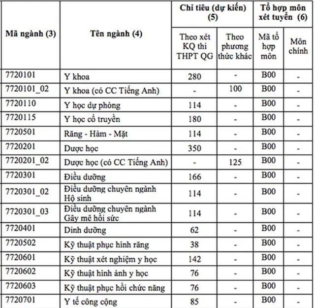 tuyển sinh đh y dược năm 2019 chuẩn.jpg