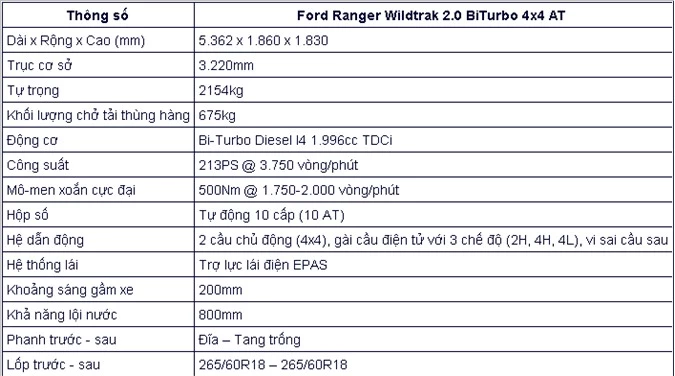 Đánh giá Ford Ranger 2019: Cải tiến mạnh mẽ động lực, giữ chắc “ngôi Vương“ ảnh 17