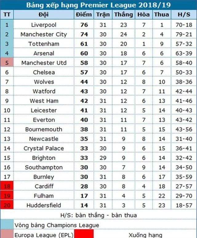 Man Utd sẽ tìm lại chiến thắng sau hai trận thua liên tiếp? - 1