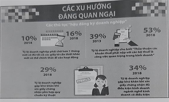 69% doanh nghiệp cho biết "cần có mối quan hệ" để có tài liệu của tỉnh