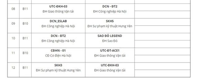 Robocon Việt Nam 2019: Cập nhật lịch thi đấu vòng loại phía Bắc - Ảnh 8.