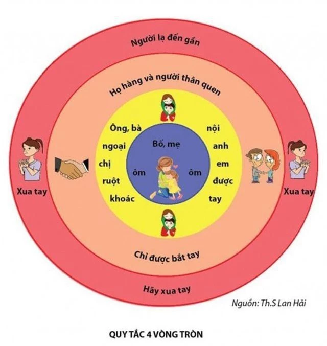 Tránh bị “quỷ ấu dâm” xâm hại: Những quy tắc nằm lòng cha mẹ nhất định phải nhớ - 5 Tránh bị “quỷ ấu dâm” xâm hại: Những quy tắc nằm lòng cha mẹ nhất định phải nhớ - 5