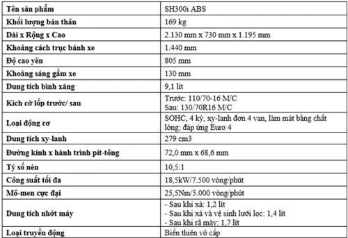 Thông số kỹ thuật của Honda SH 300i 2019.