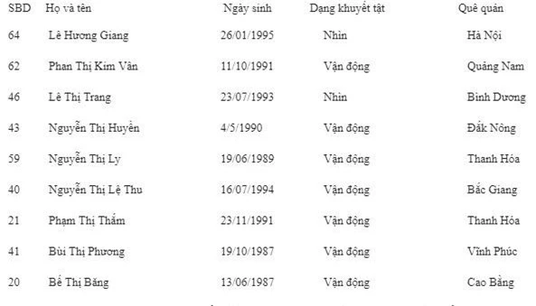 Danh sách 9 thí sinh tham dự Vòng Chung kết Liên hoan "Vẻ đẹp Vầng trắng khuyết".