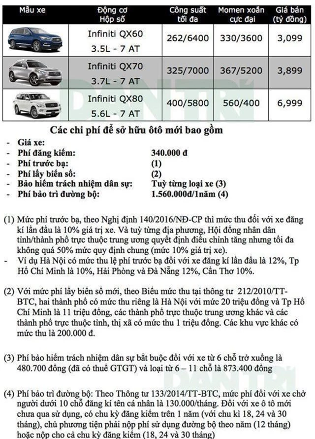 Bảng giá Infiniti tại Việt Nam cập nhật tháng 4/2019 - 1