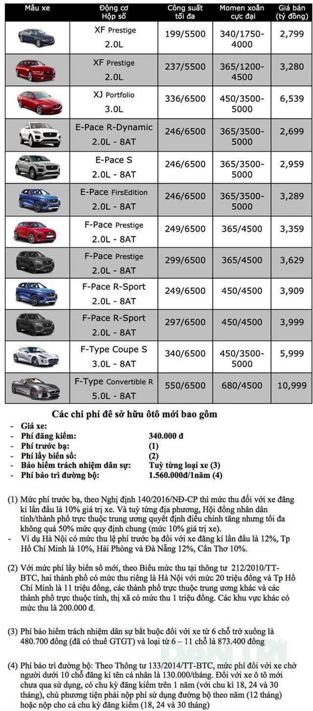 Bảng giá Jaguar tại Việt Nam cập nhật tháng 4/2019 - 1