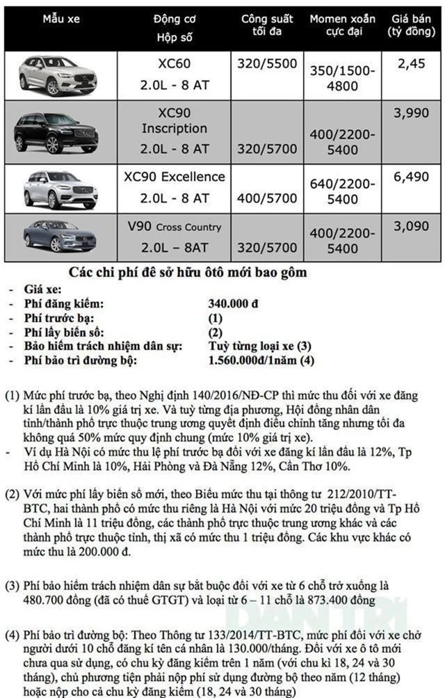 Bảng giá Volvo tại Việt Nam cập nhật tháng 4/2019 - 1