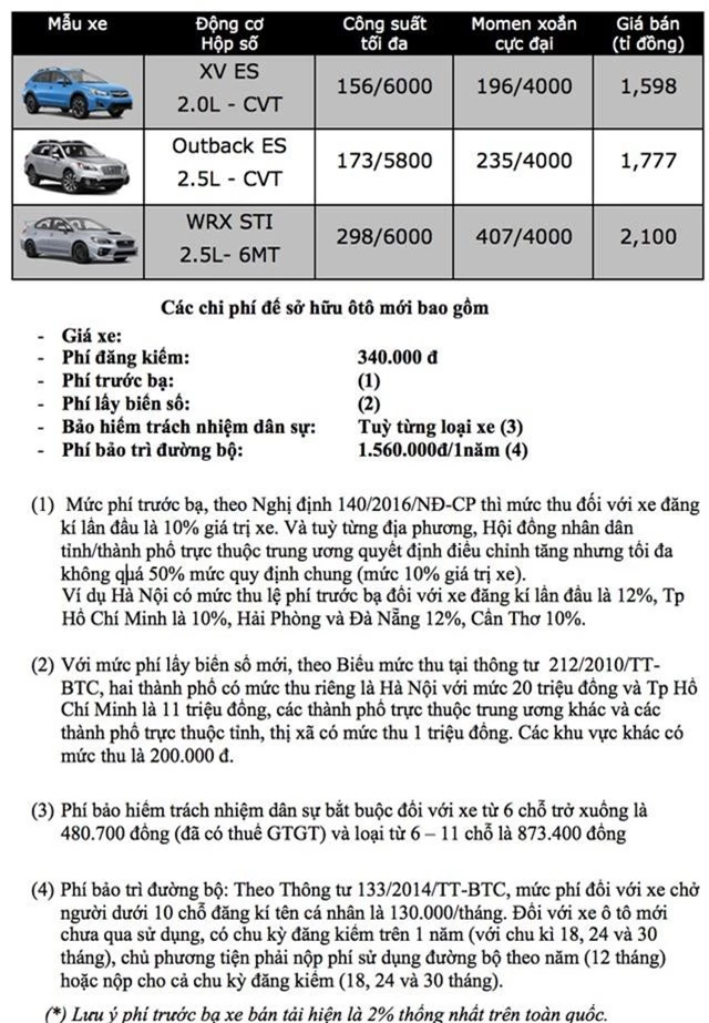 Bảng giá Subaru tại Việt Nam cập nhật tháng 4/2019 - 1