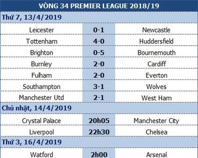 Sau Tottenham, Man City lại gặp thử thách khó mang tên Crystal Palace - 1