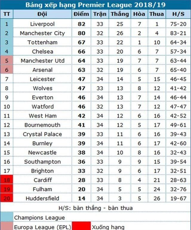 Sau Tottenham, Man City lại gặp thử thách khó mang tên Crystal Palace - 4