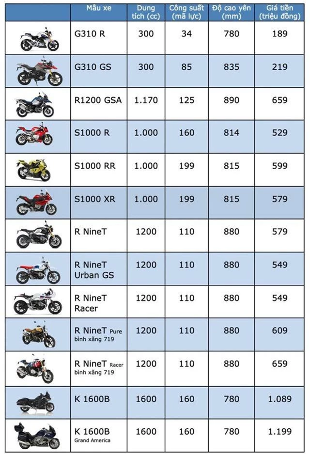 Bảng giá BMW Motorrad tại Việt Nam cập nhật tháng 4/2019 - 2