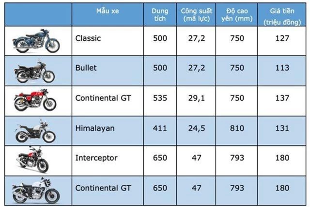 Bảng giá Royal Enfield tại Việt Nam cập nhật tháng 4/2019 - 1