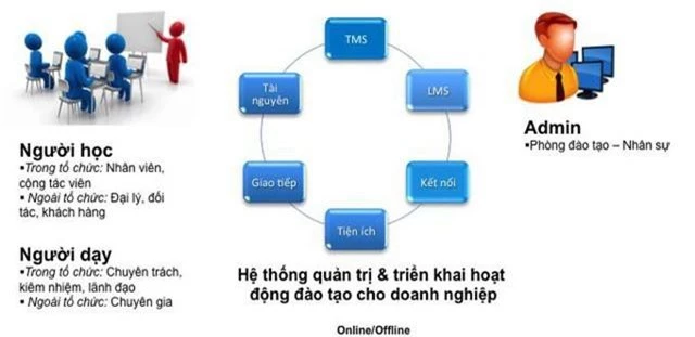 Phần mềm đào tạo trực tuyến Clever của Tinh Vân nhận danh hiệu Sao Khuê 2019 - Ảnh 1.