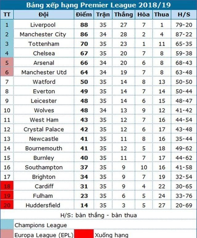 Tottenham bứt phá ở vị trí top 3 Premier League - 3