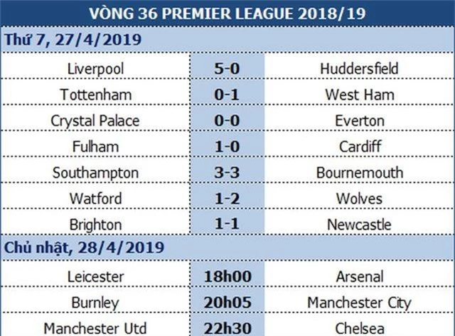 Arsenal sẽ chặn được đà lao dốc ở King Power? - 1