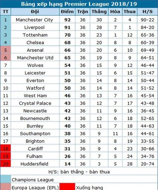 Thắng nhọc nhằn Burnley, Man City trở lại ngôi đầu bảng - 4