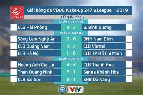 Kết quả vòng 7 Wake-up 247 V.League 1-2019.