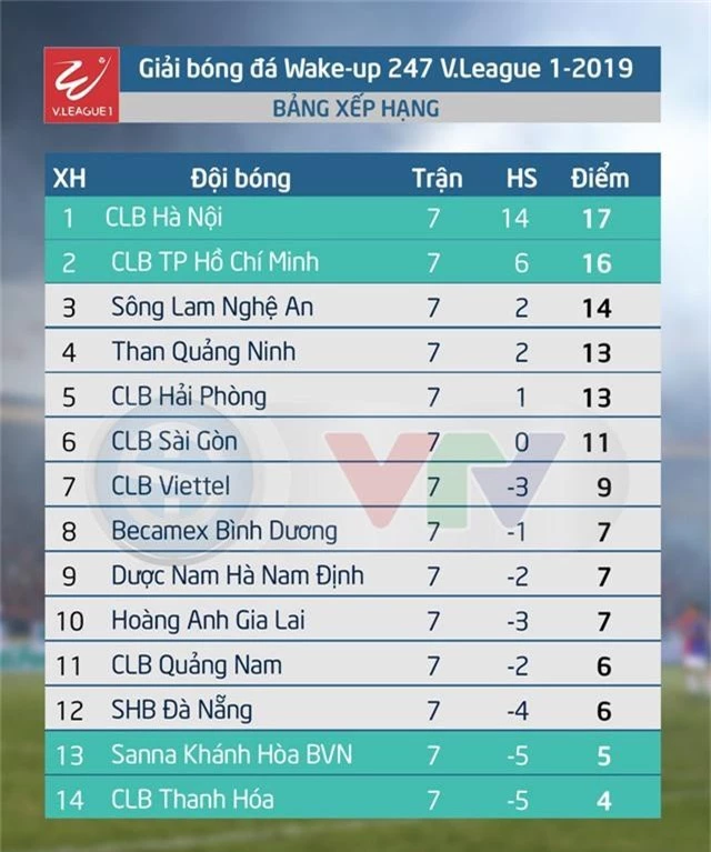Lịch thi đấu và tường thuật trực tiếp vòng 8 Wake-up 247 V.League 1 – 2019: Chờ đợi CLB Hà Nội, CLB TP Hồ Chí Minh - Ảnh 2.