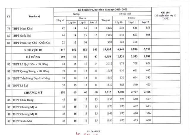 Hà Nội công bố chỉ tiêu tuyển sinh lớp 10 năm học 2019 - 2020 - Ảnh 11.