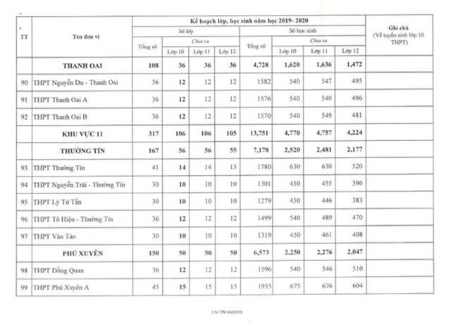 Hà Nội công bố chỉ tiêu tuyển sinh lớp 10 năm học 2019 - 2020 - Ảnh 12.