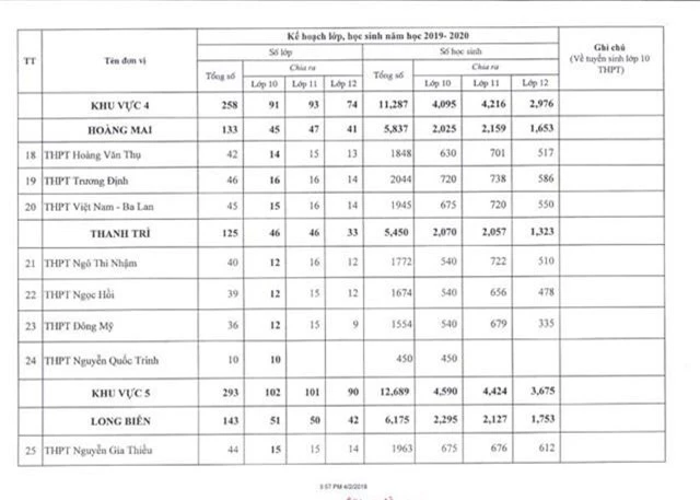 Hà Nội công bố chỉ tiêu tuyển sinh lớp 10 năm học 2019 - 2020 - Ảnh 5.