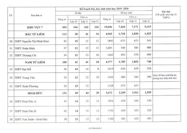 Hà Nội công bố chỉ tiêu tuyển sinh lớp 10 năm học 2019 - 2020 - Ảnh 8.