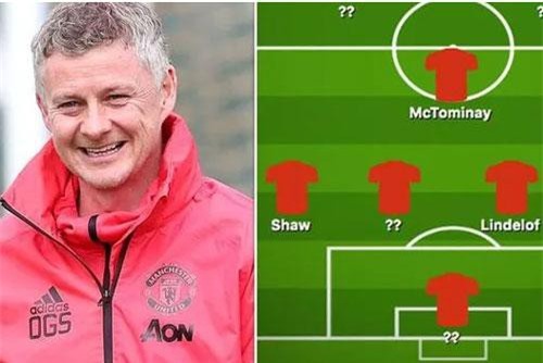 Đội hình MU mùa tới sẽ thế nào với 6 hợp đồng mới và không có Pogba?