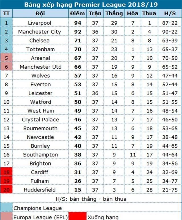 Arsenal 1-1 Brighton: Trận hòa cay đắng với Pháo thủ - 2