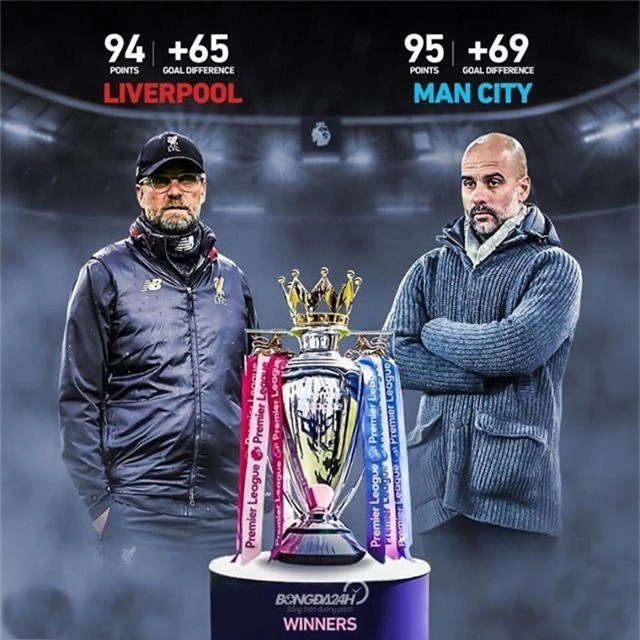 Premier League chứng kiến kẻ về nhì vĩ đại: Man City hay Liverpool ? - 1