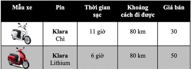 Bảng giá xe máy VinFast tại Việt Nam cập nhật tháng 5/2019 - 1