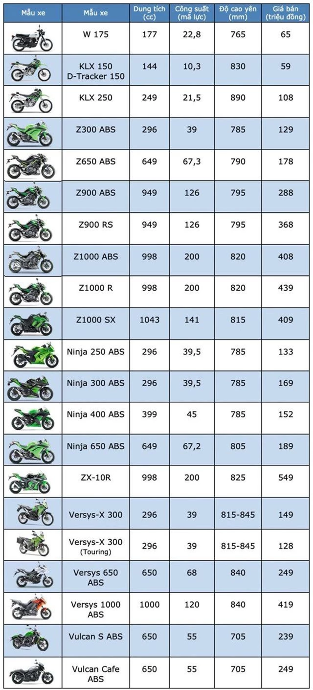 Bảng giá Kawasaki tại Việt Nam cập nhật tháng 5/2019 - 1