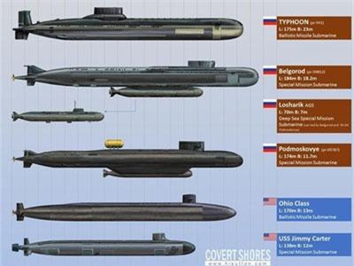 Siêu tàu ngầm chiến lược Belgorod của Nga và những đồn đoán