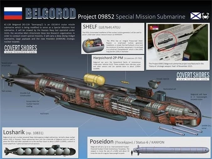 Tàu ngầm hạt nhân chiến lược Belgorod. Nguồn: Hisutton.com