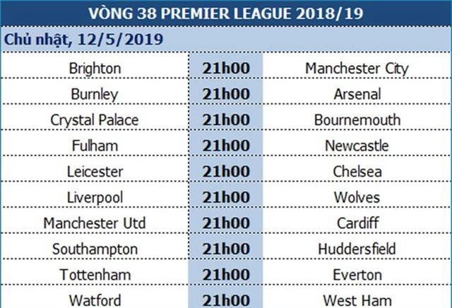 Brighton - Man City: Cửa ải cuối cùng - 1