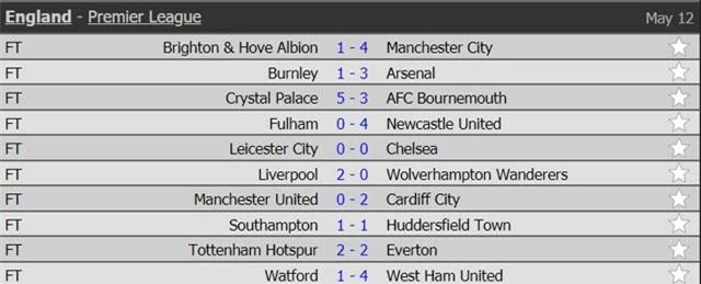 Kết quả vòng 38 Premier League.