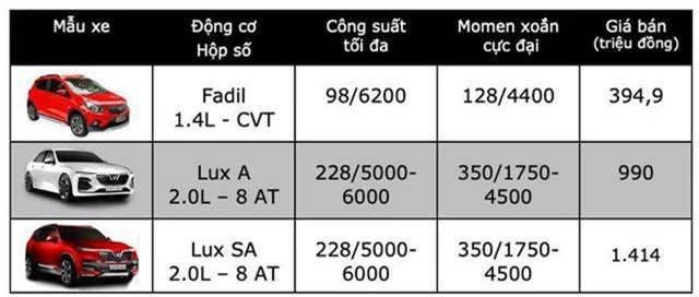 Bảng giá VinFast tại Việt Nam cập nhật tháng 5/2019 - 1