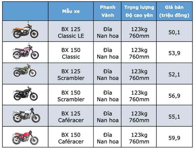 Bảng giá Brixton tại Việt Nam cập nhật tháng 5/2019 - 1