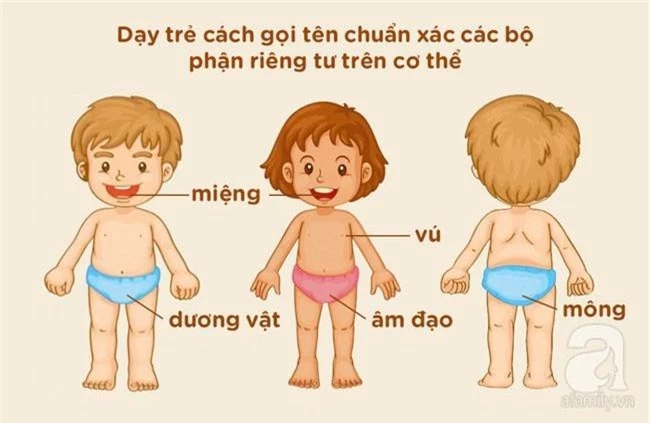 Bảo vệ con khỏi kẻ ấu dâm: Nếu chưa dạy con 9 điều này thì cha mẹ hãy khẩn trương lên - Ảnh 2.