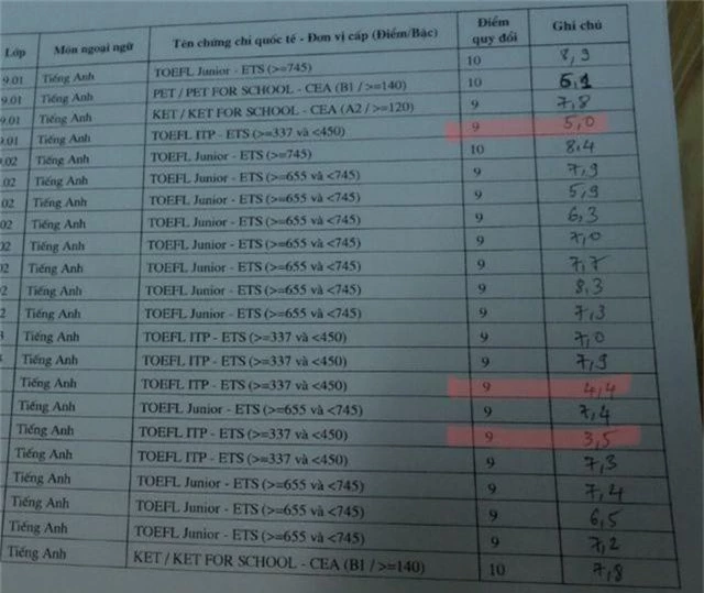 Có đơn “tố” tiêu cực ngay trước khi Đà Nẵng thay đổi quy định thi tuyển sinh lớp 10 - 2