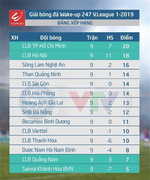 Lịch thi đấu và trực tiếp vòng 10 Wake-up 247 V.League 1-2019: Than Quảng Ninh - CLB TP Hồ Chí Minh, CLB Quảng Nam - DNH Nam Định - Ảnh 2.